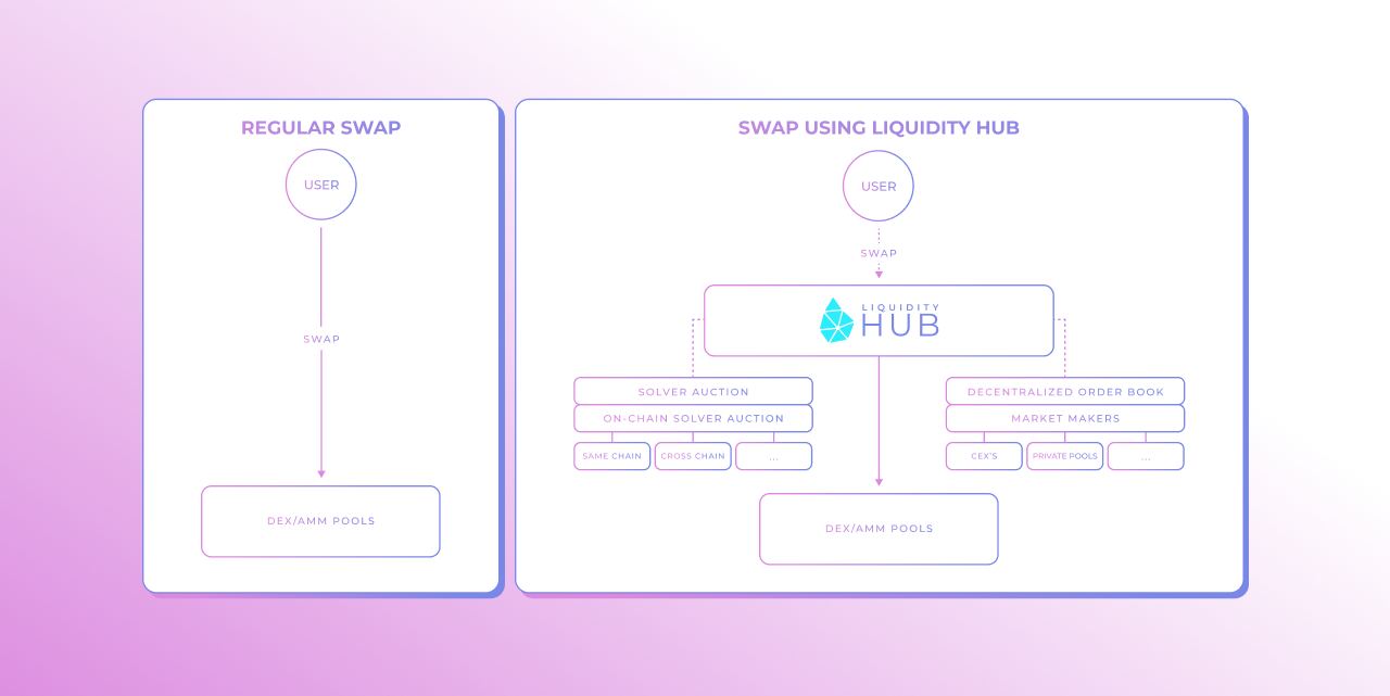 liquidityhub